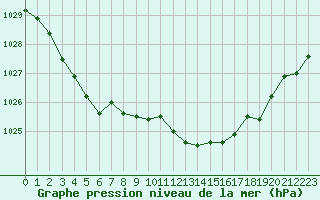 Courbe de la pression atmosphrique pour Verneuil (78)