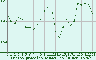 Courbe de la pression atmosphrique pour Crest (26)