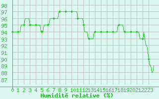 Courbe de l'humidit relative pour Bouligny (55)