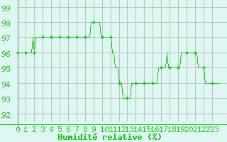 Courbe de l'humidit relative pour Bouligny (55)