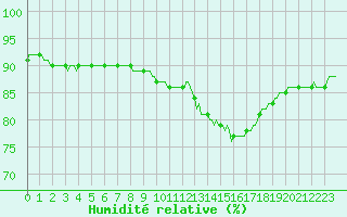 Courbe de l'humidit relative pour Herhet (Be)