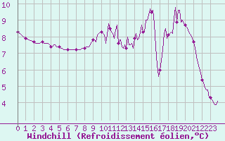 Courbe du refroidissement olien pour Saint-Paul-des-Landes (15)