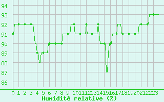 Courbe de l'humidit relative pour Herhet (Be)