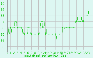 Courbe de l'humidit relative pour Jussy (02)