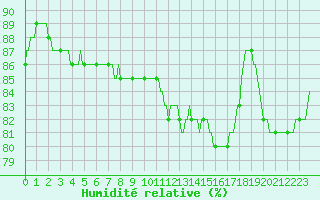 Courbe de l'humidit relative pour Herhet (Be)