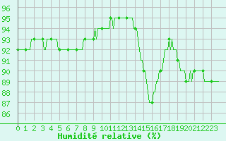 Courbe de l'humidit relative pour Hd-Bazouges (35)