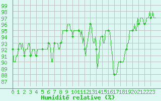 Courbe de l'humidit relative pour Tthieu (40)