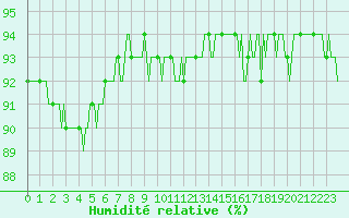 Courbe de l'humidit relative pour Grimentz (Sw)