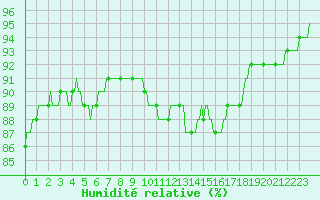 Courbe de l'humidit relative pour Ancey (21)