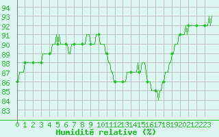 Courbe de l'humidit relative pour Gruissan (11)