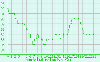 Courbe de l'humidit relative pour Herhet (Be)