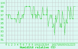 Courbe de l'humidit relative pour Bouligny (55)