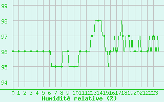 Courbe de l'humidit relative pour Vars - Col de Jaffueil (05)