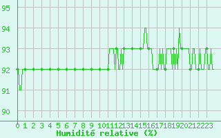 Courbe de l'humidit relative pour Vars - Col de Jaffueil (05)