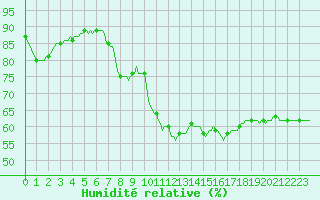 Courbe de l'humidit relative pour Als (30)