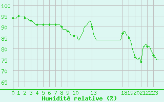 Courbe de l'humidit relative pour Herserange (54)