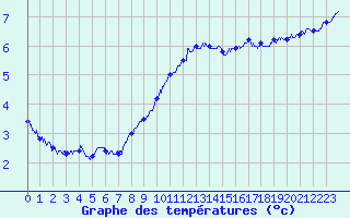 Courbe de tempratures pour Cap Gris-Nez (62)