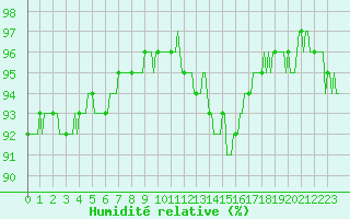 Courbe de l'humidit relative pour Ancey (21)