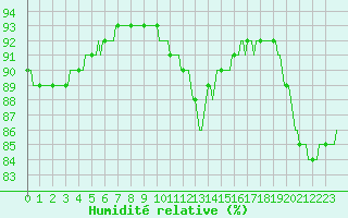 Courbe de l'humidit relative pour Lemberg (57)