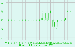 Courbe de l'humidit relative pour Vars - Col de Jaffueil (05)