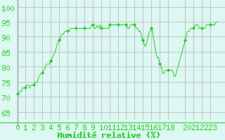 Courbe de l'humidit relative pour Lemberg (57)