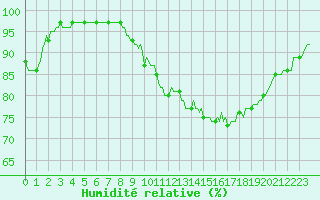 Courbe de l'humidit relative pour Tthieu (40)