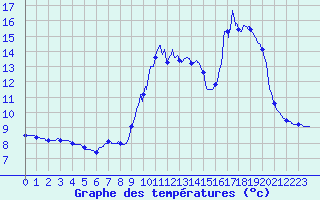 Courbe de tempratures pour Henrichemont (18)