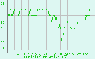 Courbe de l'humidit relative pour Tthieu (40)