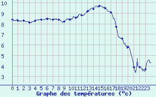 Courbe de tempratures pour Metz (57)