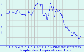Courbe de tempratures pour Caen (14)