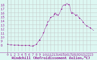 Courbe du refroidissement olien pour Bourg-Saint-Maurice (73)