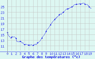 https://static.meteociel.fr/cartes_obs/graphe2.php?type=0&c=eNpVlVGS7SAIRHfzPlNBRM1HFjNVs4TZfz1b6Ih_nAuhOwa5vz9_P_Jc9pZ62b9fpwqqJD1yBdRJAhpBiB.PxzXJGI8Zs9.4OkhJDdRJBhqkeuQU1EjlqJScS5kOH.0S0gApqR.5BiokOyqnk8ZYU1xSLDtODto6iU0jaTY_i4fUjko7cvUgPSpLOqfmZ8HKVGfupJPGQT2doB1fxdzJl1tOjLScCKkcJN8MWJqNej1paip8JOppvip8JMpTWo8prT6lSioHYUojxu_hT91HIY2vSt3FV9dSZnpQOlJ4UJ6MwoNeX2UBKWl6KDwB1HlU4OGLB2o6qR_UQI1kICFVUCEpyEjlyEmmGXskcCHUEvgQagl8CPsJfAjfSuAj0fRx8x0FPoRxQebrL6D44iuOM7vh46a_Gz5uxj3F7Z2rp5MMZKQK.vopSEhlEmN5sYqCEHuHZ1rAdgkYEyLsLzZGQAPwCQPwiQqQgCnPJ6Z2u9hLAG7yQej1WJrCa4etKbx1WJrCpYmdKfY9M9V5fbAxcWkCFFADCqAETP34_RVOM1Yl5jtgZTSgAyRgqpcQxJoUjiW2pJSvgQLYoADYYKq7kc4ASxJTGDAAPaADakDLYIAWUDNoLisADRCAG1m9XN.WfoRjhz2XJG1zbQuoOaNbwZZ2hEnZtqPqby4BI0PPZW0L1qxeXZ2g.xiqvzkzkrptv.r6FjAy9P0Z1L.6BBg_nLr6E7C.OTNlj4aub87G.3esv.937D8ss4CeoWWwDDXD0bpkWPpus2CYY7v5zMdS8JkndFyYWB3Q__4p_MYxUzNoLls3LnbjunHM8PLdrt4DRoaeoW2N29U1oGbQfflvV38CZC.M21fMf7qZkzc-