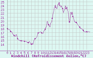 Courbe du refroidissement olien pour Bourg-Saint-Maurice (73)