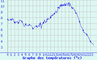 Courbe de tempratures pour gletons (19)