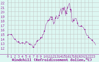 Courbe du refroidissement olien pour Mont-Saint-Vincent (71)