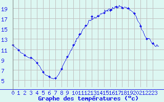 Courbe de tempratures pour Cambrai / Epinoy (62)
