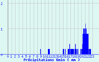 Diagramme des prcipitations pour Mirabel-aux-Baronnies (26)