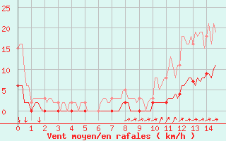 Courbe de la force du vent pour Ancey (21)