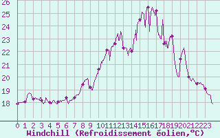Courbe du refroidissement olien pour Mont-Saint-Vincent (71)