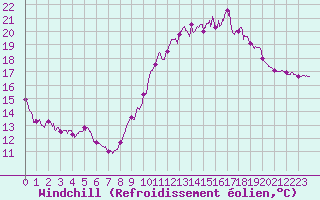 Courbe du refroidissement olien pour Mont-Saint-Vincent (71)