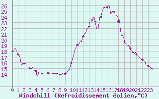 Courbe du refroidissement olien pour Bourg-Saint-Maurice (73)