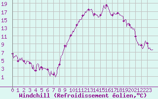 Courbe du refroidissement olien pour Bourg-Saint-Maurice (73)