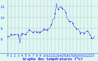 Courbe de tempratures pour Deauville (14)