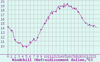 Courbe du refroidissement olien pour Mont-Saint-Vincent (71)