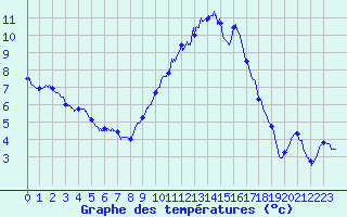 Courbe de tempratures pour Valence (26)