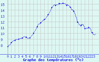 Courbe de tempratures pour Angers-Marc (49)
