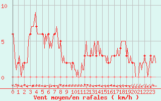 Courbe de la force du vent pour Mandailles-Saint-Julien (15)