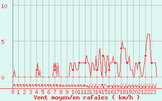 Courbe de la force du vent pour Mandailles-Saint-Julien (15)