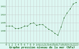 Courbe de la pression atmosphrique pour Marignane (13)