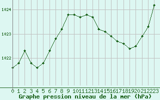 Courbe de la pression atmosphrique pour Gourdon (46)